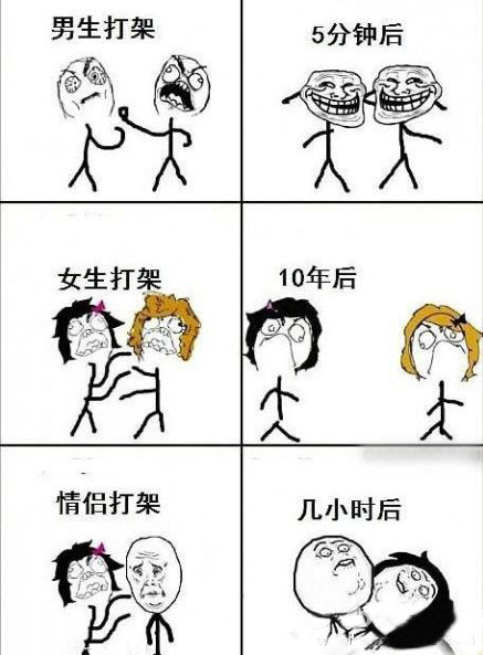 男生与女生打架后的区别