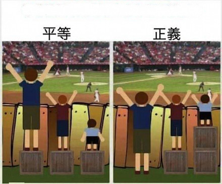 平等与正义