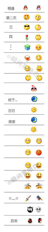 QQ网恋日记